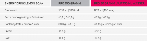 Squeezy Energy Drink - Koolhydraat Drankpoeder - 650g - Afbeelding 9